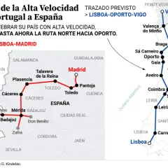 Mapa de rutas de alta velocidad entre Vigo, Lisboa y Madrid, mostrando la conexión ferroviaria prevista.