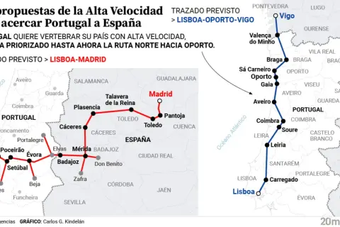 Mapa de rutas de alta velocidad entre Vigo, Lisboa y Madrid, mostrando la conexión ferroviaria prevista.