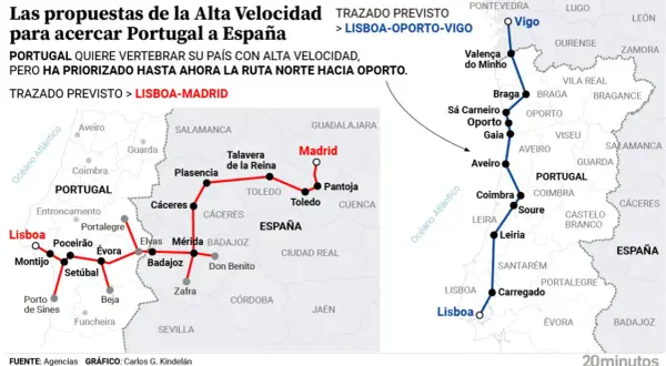 Mapa de rutas de alta velocidad entre Vigo, Lisboa y Madrid, mostrando la conexión ferroviaria prevista.