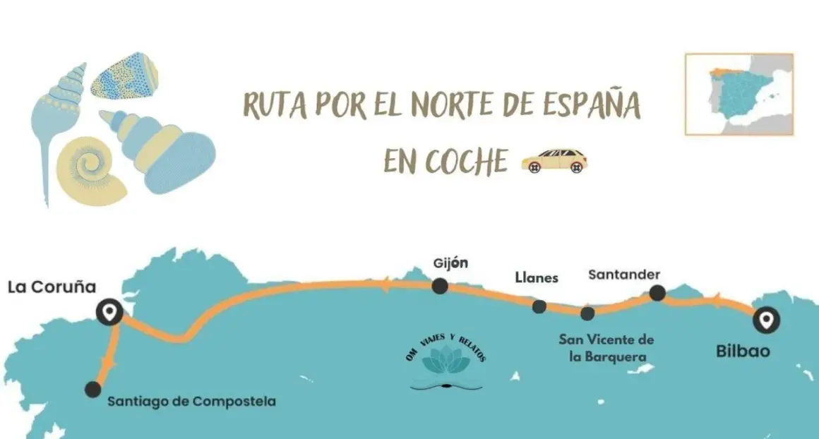 Mapa de una ruta por el norte de España en coche, con paradas en La Coruña, Santiago de Compostela, Gijón, Llanes, Santander, San Vicente de la Barquera y Bilbao.