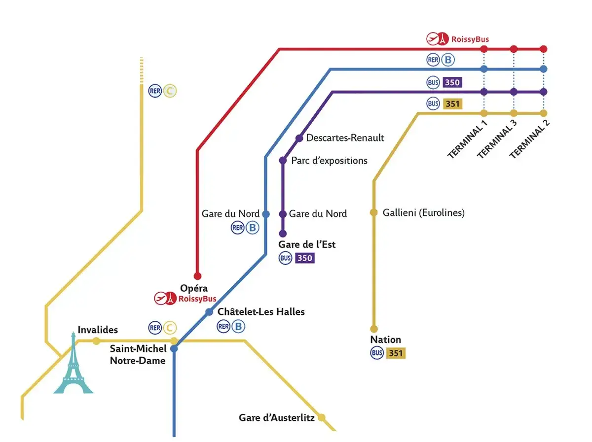 Mapa de transporte p&uacute;blico de Par&iacute;s, incluyendo RER, metro y autobuses. Ideal para planificar tu viaje con la tarjeta Paris Visite.