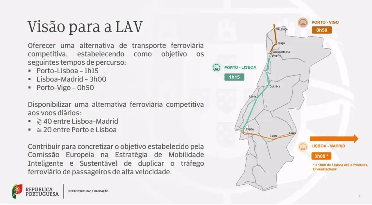 Mapa de Portugal e Espanha com rotas de alta velocidade. O tren Vigo Lisboa &eacute; uma das op&ccedil;&otilde;es, com tempo de viagem de 50 minutos.