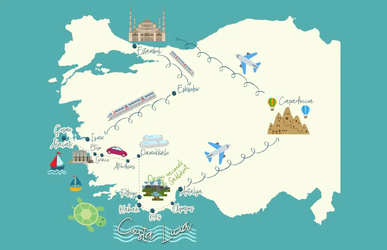 Mapa ilustrado de rutas por Turquía, mostrando Estambul, Capadocia, Izmir, Antalya y la Costa Licia con aviones, trenes y globos aerostáticos.