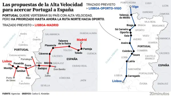 Mapa de rutas de alta velocidad entre Vigo, Lisboa y Madrid, mostrando la conexión ferroviaria prevista.